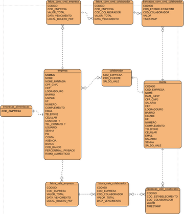 ABM | Visual Paradigm User-Contributed Diagrams / Designs
